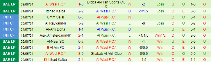 Nhận định, Soi kèo Pakhtakor Tashkent vs Al Wasl F.C, 21h00 ngày 17/9 - Ảnh 2