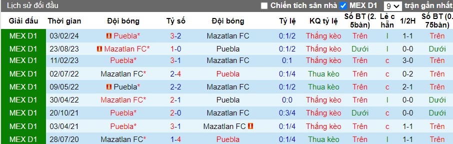 Nhận định Mazatlan FC vs Puebla, 9h ngày 31/08 - Ảnh 3