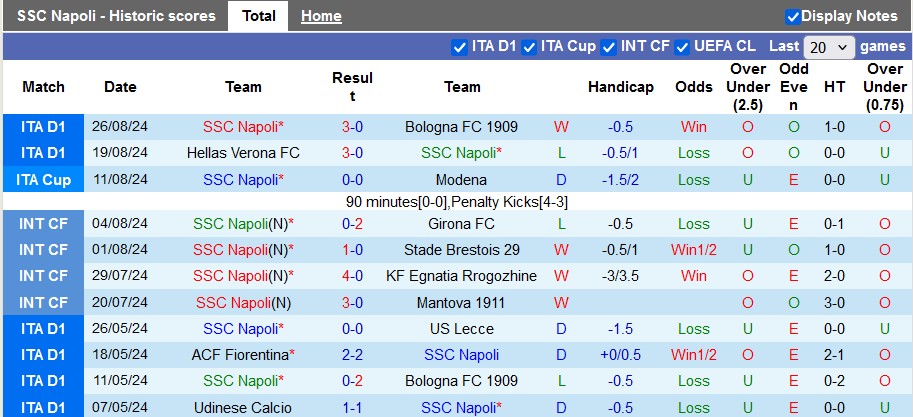 Nhận định Napoli vs Parma, 1h45 ngày 1/9 - Ảnh 1