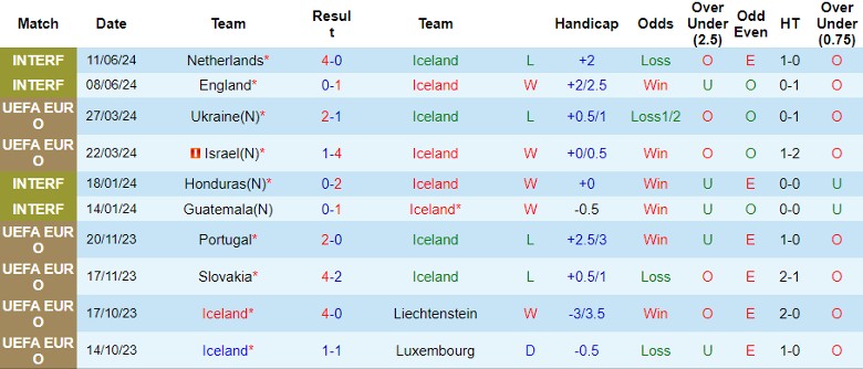 Nhận định Iceland vs Montenegro, 1h45 ngày 7/9 - Ảnh 1