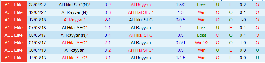 Nhận định, Soi kèo Al Rayyan vs Al Hilal, 23h00 ngày 17/9 - Ảnh 3