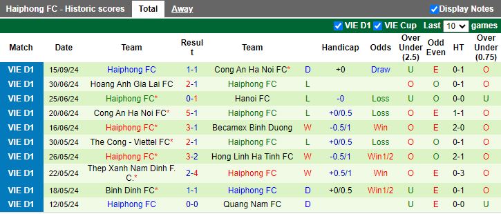 Nhận định, Soi kèo Bình Dương vs Hải Phòng, 18h00 ngày 21/9 - Ảnh 2