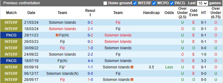 Nhận định, Soi kèo Fiji vs Quần đảo Solomon, 14h00 ngày 2/9 - Ảnh 3