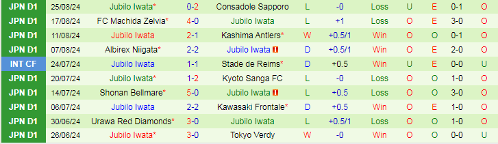 Nhận định, Soi kèo Kashiwa Reysol vs Jubilo Iwata, 17h00 ngày 14/9 - Ảnh 2