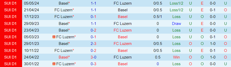 Nhận định, Soi kèo Luzern vs Basel, 21h30 ngày 29/9 - Ảnh 3