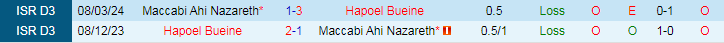 Nhận định, Soi kèo Maccabi Ahi Nazareth vs Hapoel Bueine, 23h00 ngày 2/9 - Ảnh 3