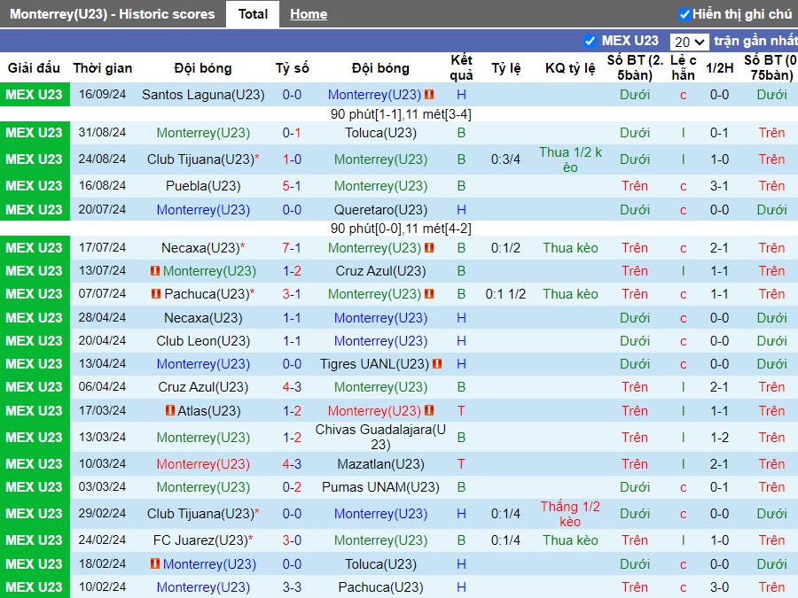 Nhận định, Soi kèo Monterrey vs Juarez, 10h ngày 19/09 - Ảnh 1