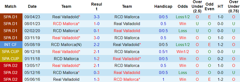 Nhận định, soi kèo Real Valladolid vs Mallorca, 2h ngày 28/9 - Ảnh 3