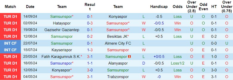 Nhận định, Soi kèo Samsunspor vs Istanbul Basaksehir F.K., 0h00 ngày 19/9 - Ảnh 1