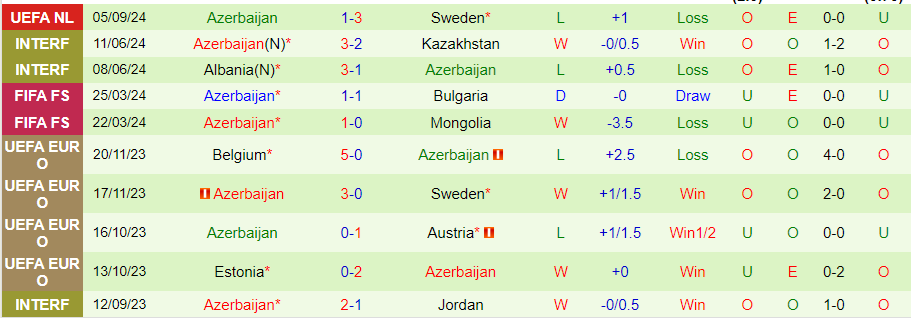 Nhận định, Soi kèo Slovakia vs Azerbaijan, 23h00 ngày 8/9 - Ảnh 1