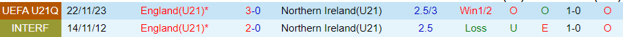 Nhận định, Soi kèo U21 Bắc Ireland vs U21 Anh, 01h45 ngày 7/9 - Ảnh 3