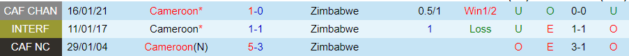 Nhận định, Soi kèo Zimbabwe vs Cameroon, 23h00 ngày 10/9 - Ảnh 3