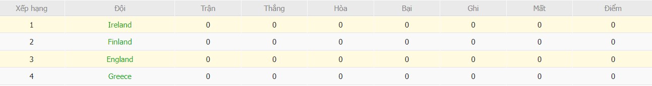 Soi kèo phạt góc CH Ireland vs Anh, 22h59 ngày 07/09 - Ảnh 7