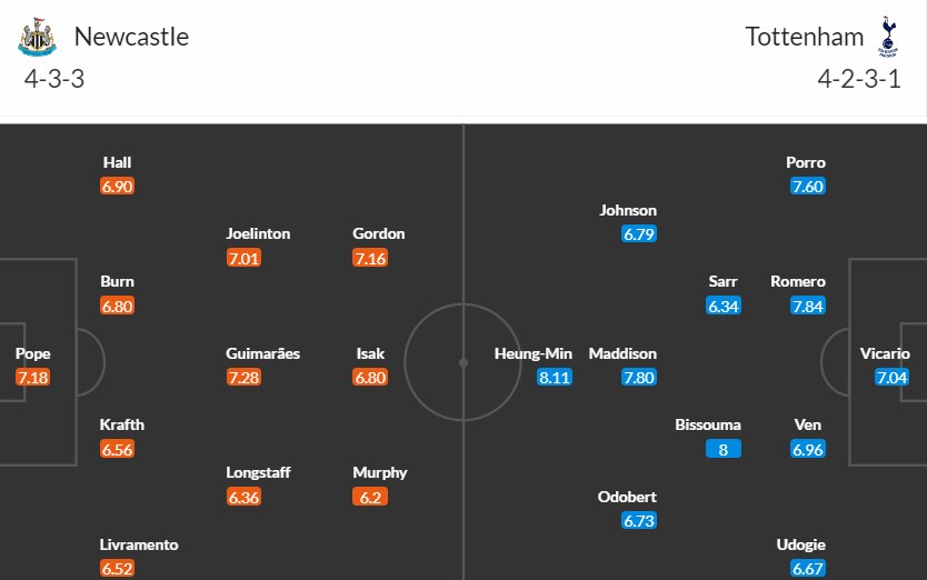 Soi kèo phạt góc Newcastle vs Tottenham, 19h30 ngày 01/09 - Ảnh 3