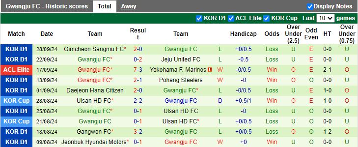 Nhận định, Soi kèo Kawasaki Frontale vs Gwangju, 17h00 ngày 1/10 - Ảnh 2