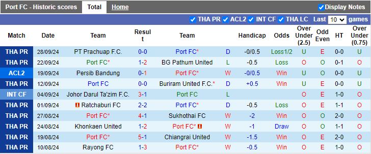 Nhận định, Soi kèo Port FC vs Lion City Sailors, 19h00 ngày 3/10 - Ảnh 1